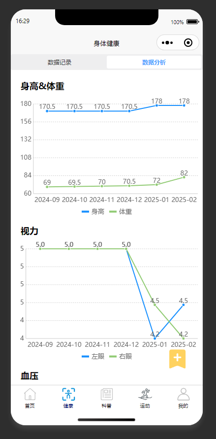 数据分析页：展示用户各项健康数据的变化趋势