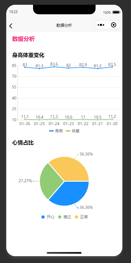 数据分析页：展示身高体重变化与近期心情占比数据