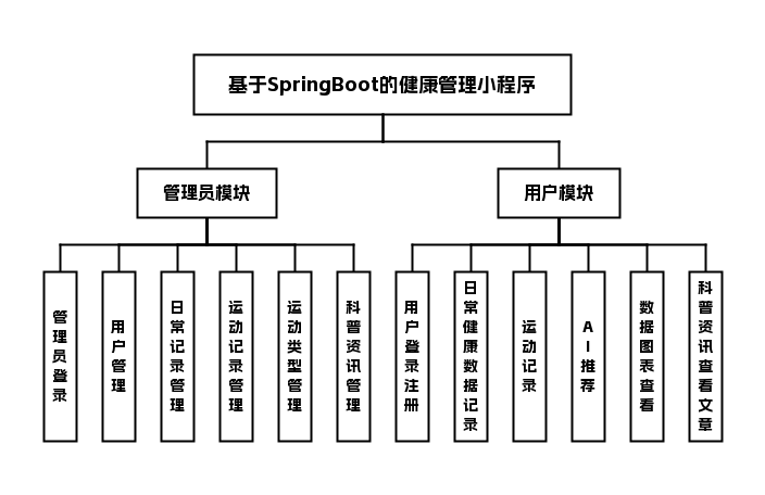 功能模块图