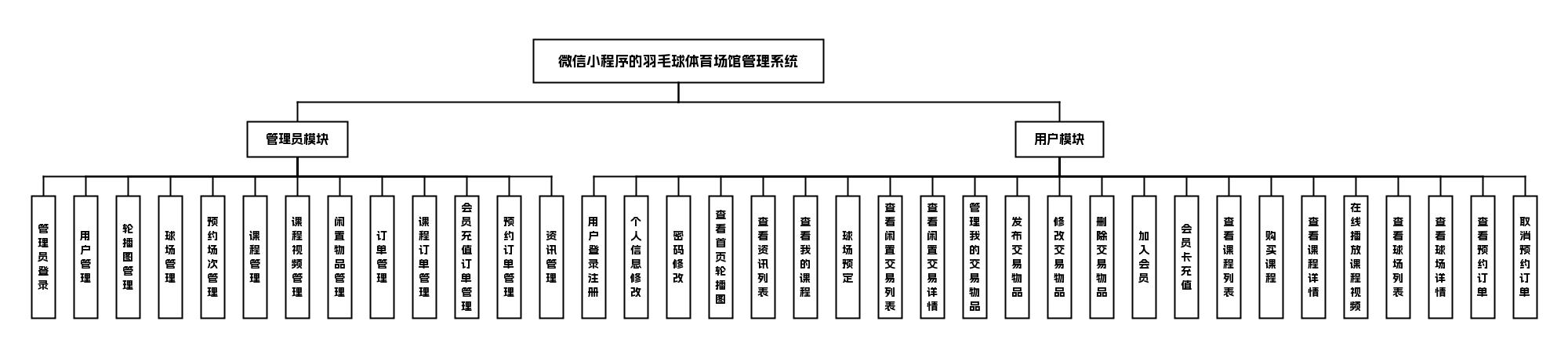 功能模块图