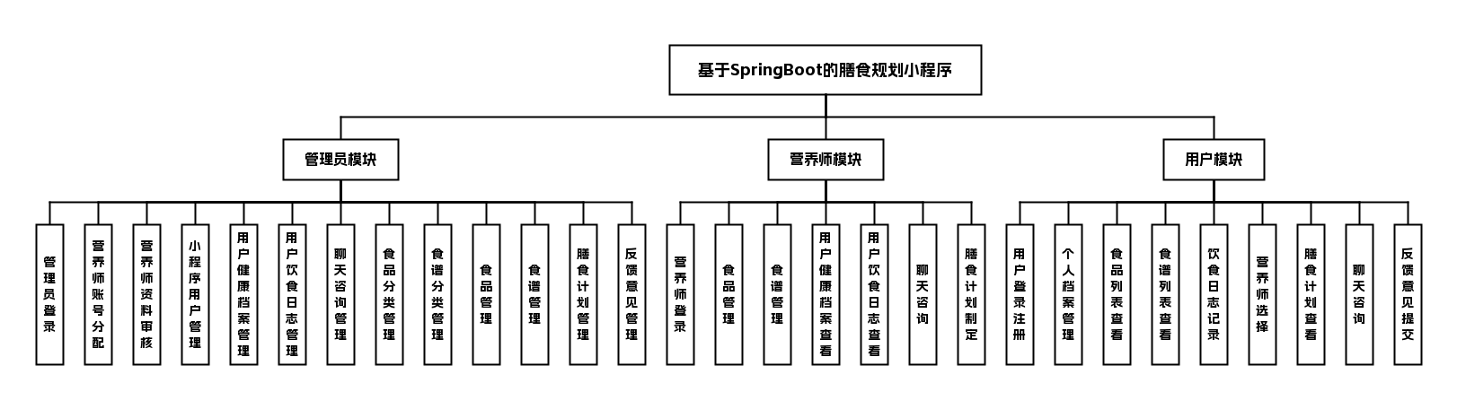 功能模块图