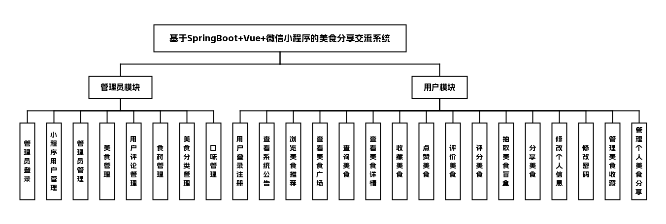 功能模块图