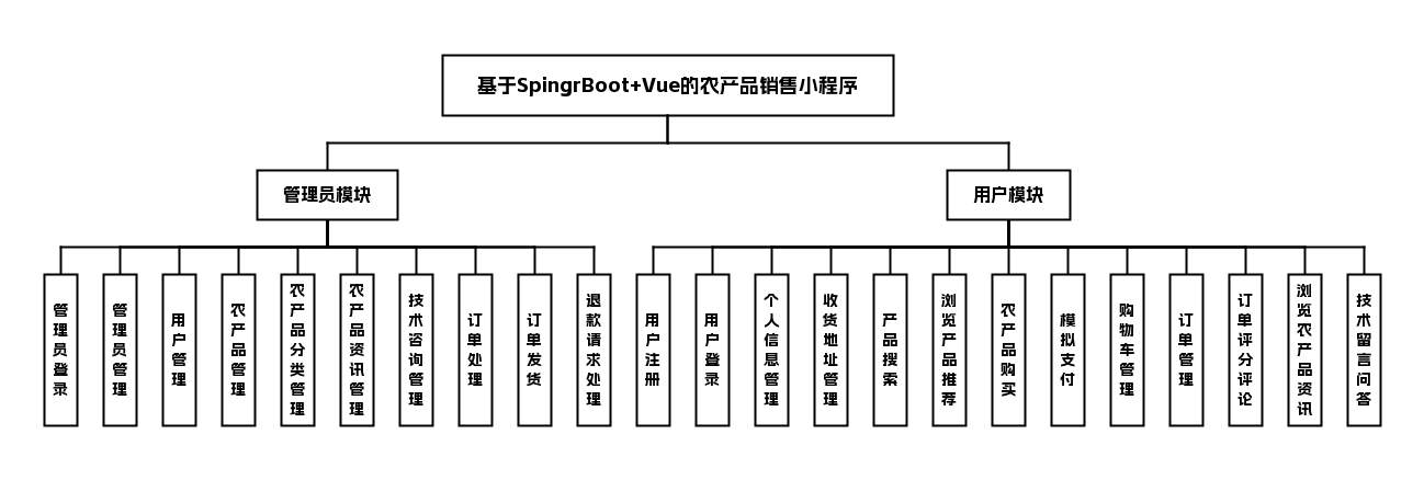 功能模块图