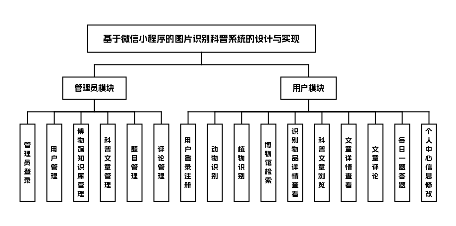 功能模块图