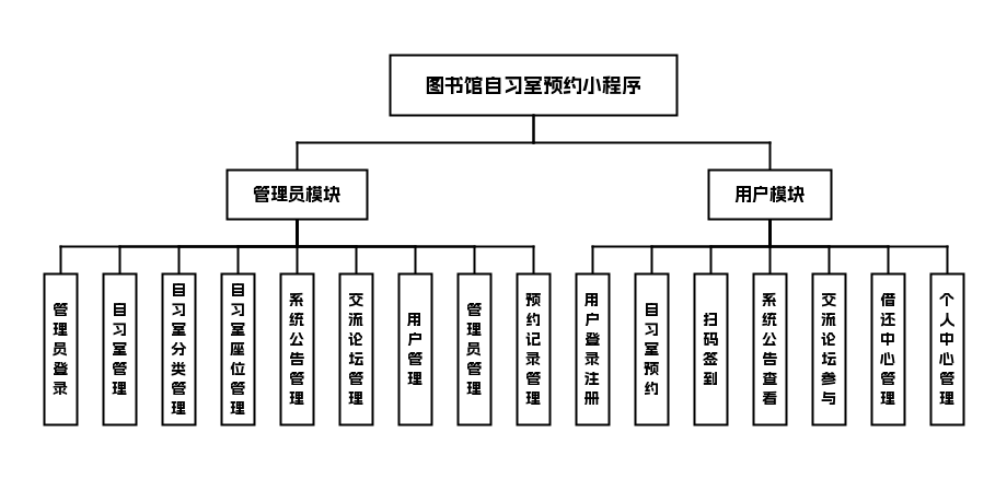 功能模块图