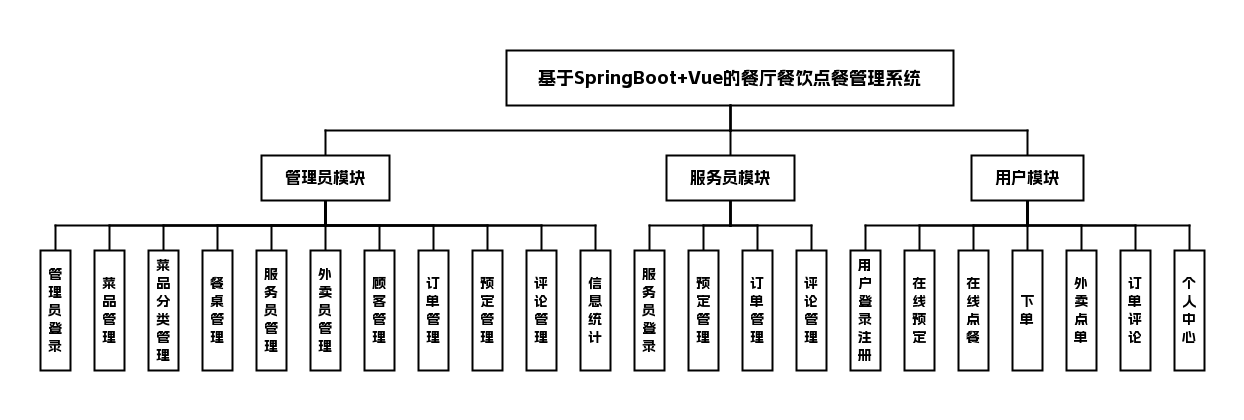 功能模块图