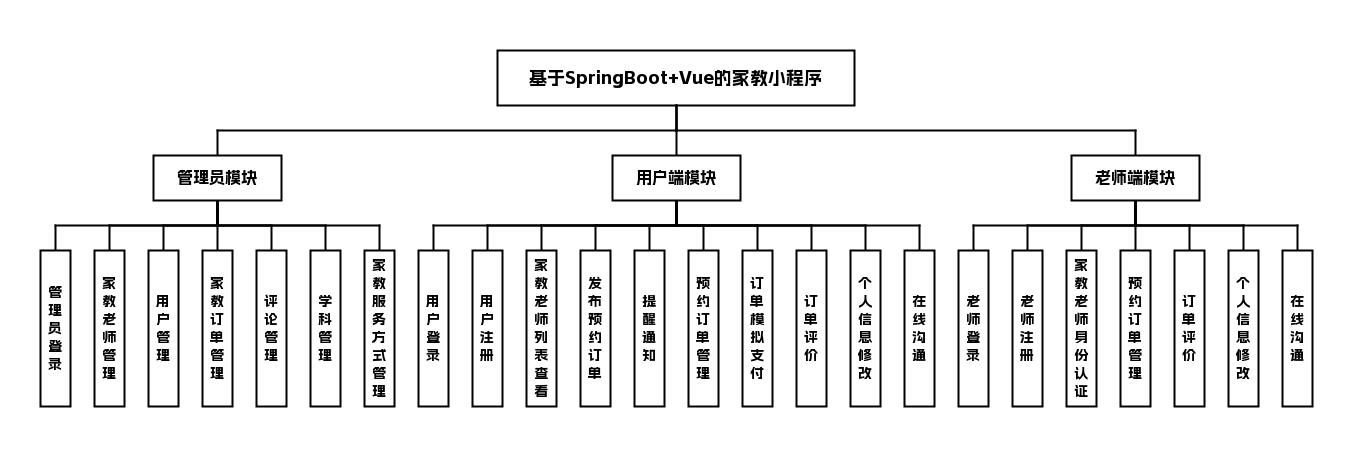 功能模块图