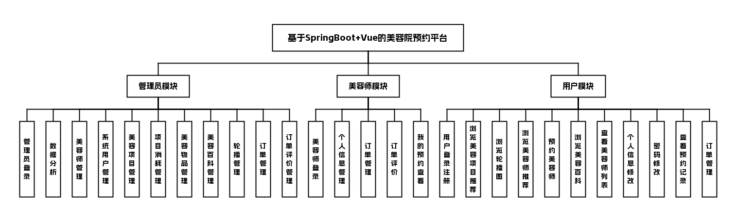 功能模块图