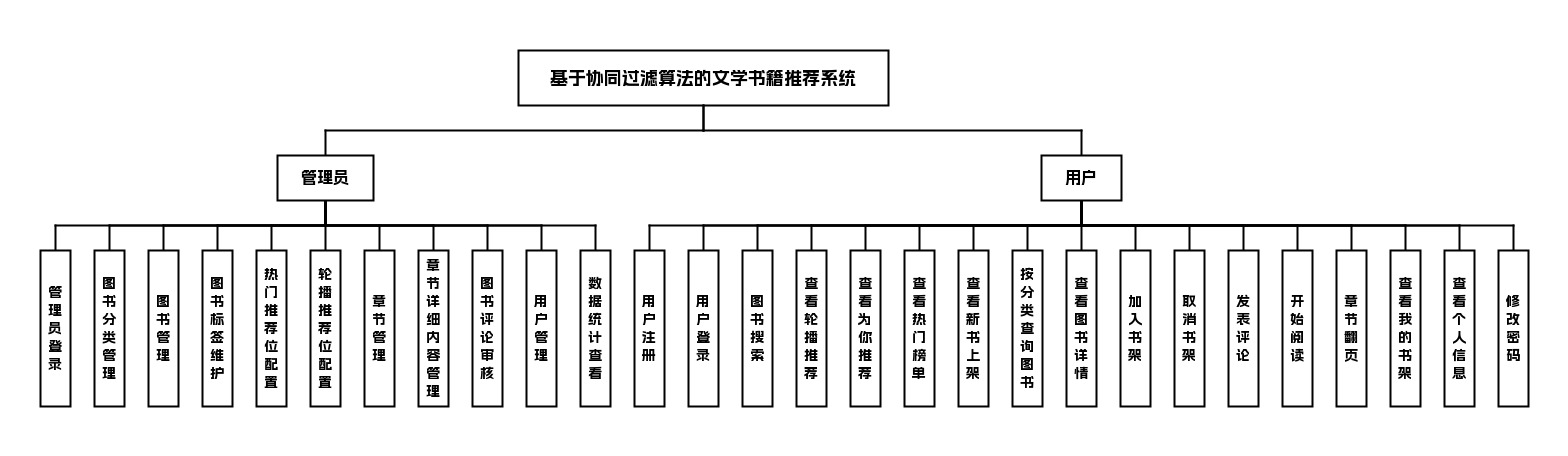 功能模块图