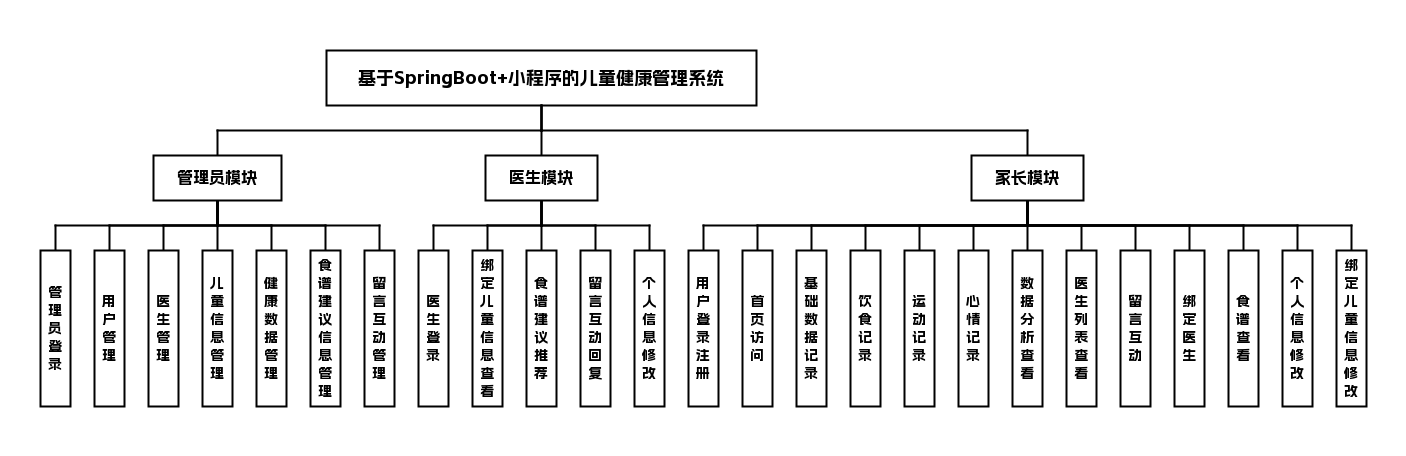 功能模块图