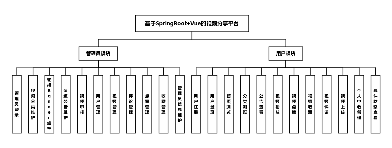 功能模块图