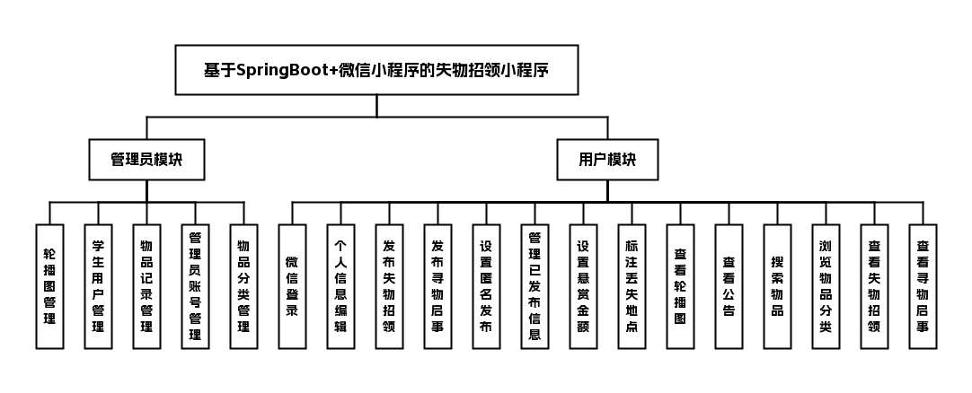功能模块图