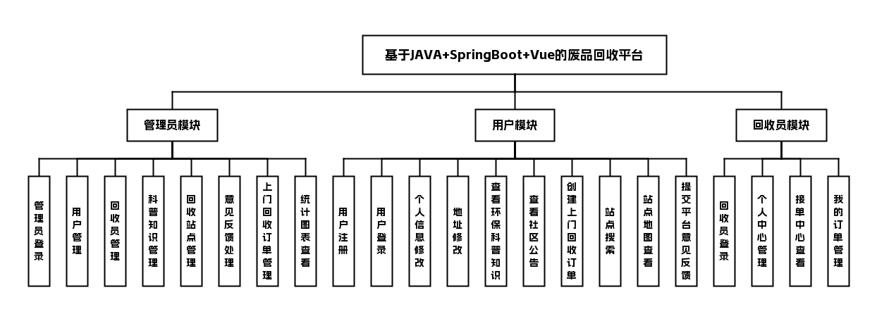 功能模块图