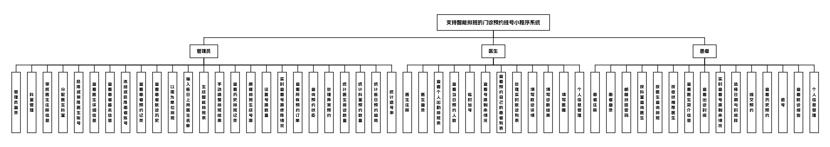 功能模块图