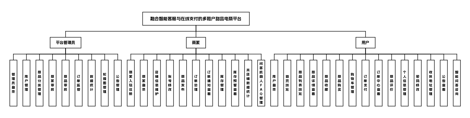 功能模块图