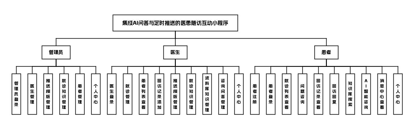 功能模块图