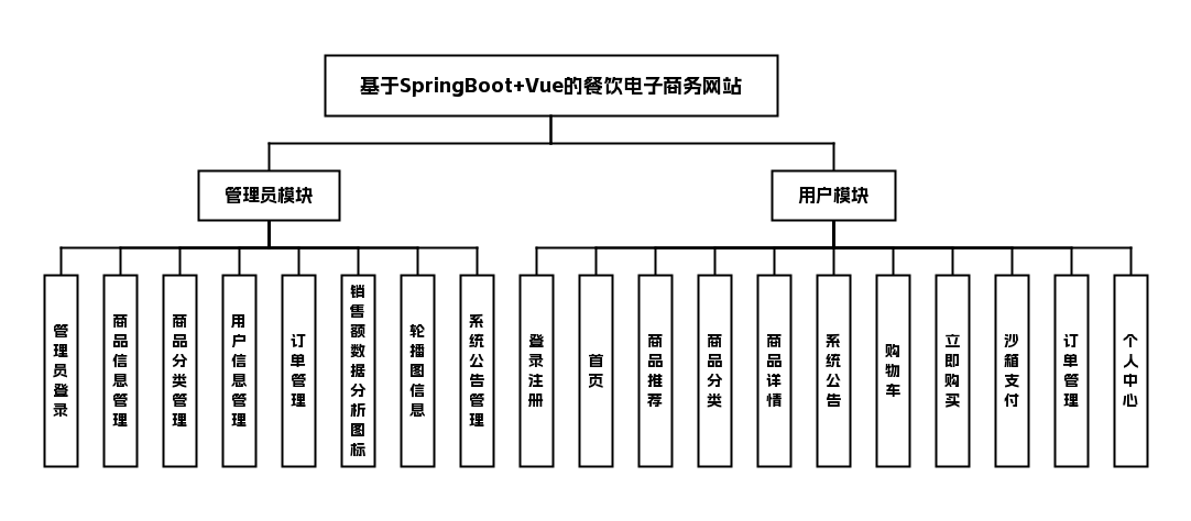 功能模块图