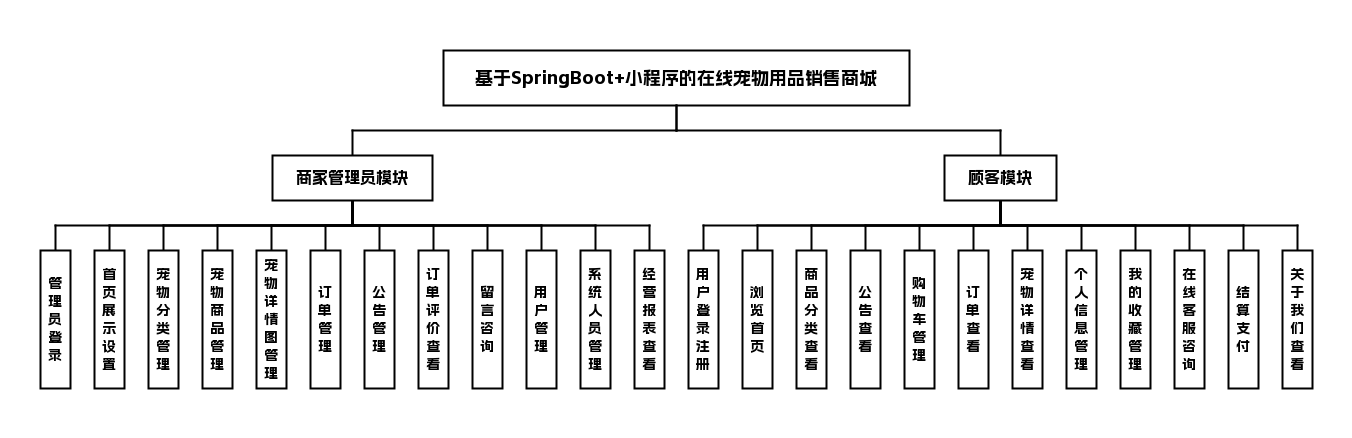 功能模块图