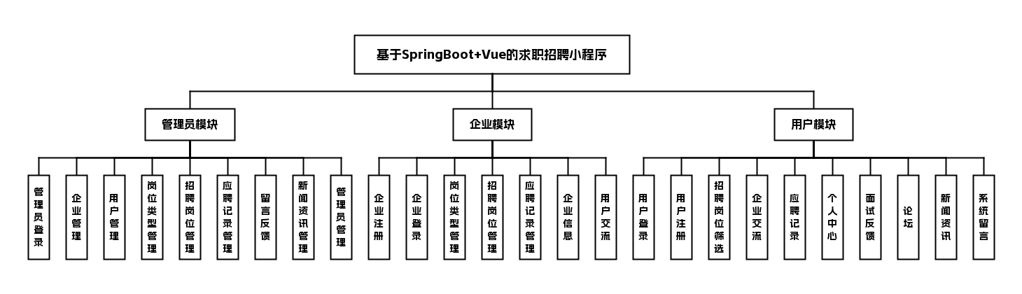 功能模块图