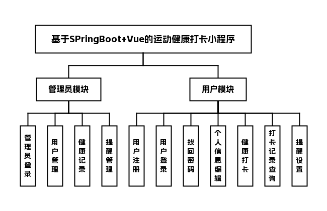 功能模块图