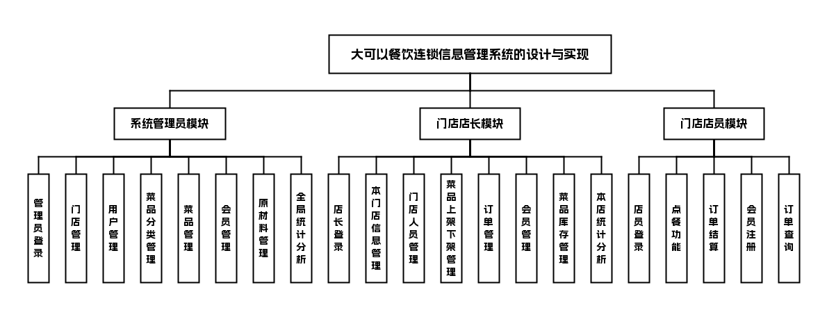 功能模块图