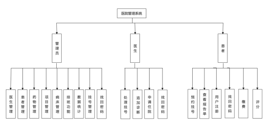 image-20240201154812832