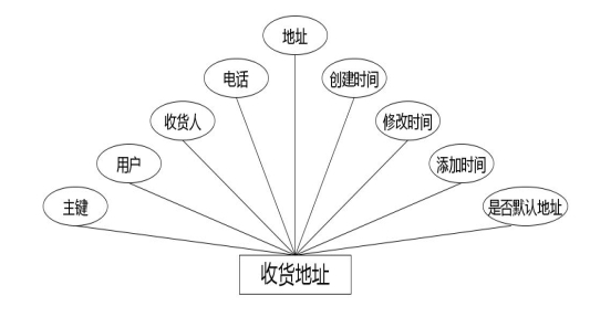 C:UsersAdministratorDesktopimg	iyuguanguanli收货地址.jpg