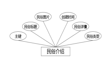 C:UsersAdministratorDesktopimgzhongguoshanximinsuwang民俗介绍.jpg