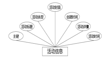 C:UsersAdministratorDesktopimgxiangzhengfuguanli活动信息.jpg