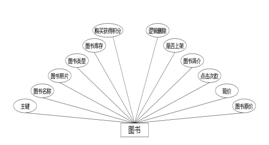 C:UsersAdministratorDesktopimg	ushushangcheng图书.jpg
