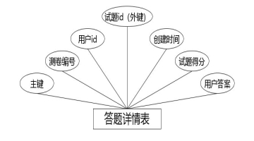 C:UsersAdministratorDesktopimgxinxijishuzhishisai答题详情表.jpg