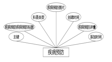 C:UsersAdministratorDesktopimglaonianrentijian疾病预防.jpg