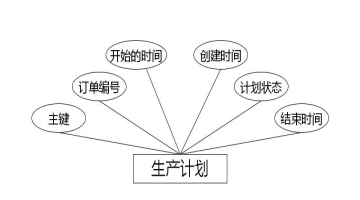 C:UsersAdministratorDesktopimgzizhaozhuanbeiwulianjishengcan生产计划.jpg