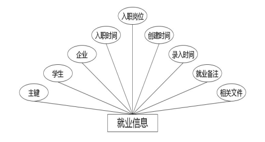 C:UsersAdministratorDesktopimgiyeshengshixiyujiuye就业信息.jpg