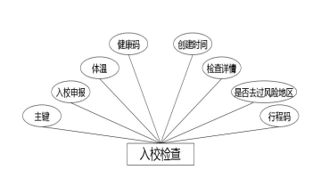 C:UsersAdministratorDesktopimguxiaoshenbaoshenpi入校检查.jpg