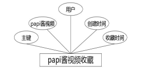 C:UsersAdministratorDesktopimgguangyingshipinpapi酱视频收藏.jpg