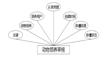 C:UsersAdministratorDesktopimgliulangdongwujiuzhug动物领养审核.jpg
