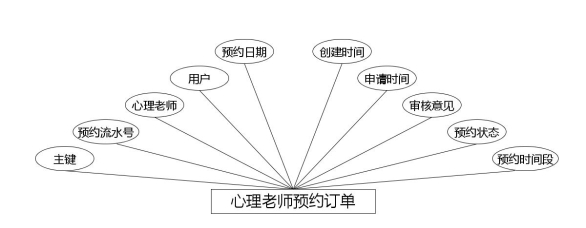 心理老师预约订单