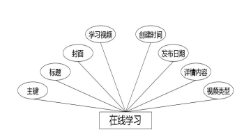 C:UsersAdministratorDesktopimgxinxijishuzhishisai在线学习.jpg