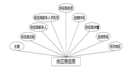 C:UsersAdministratorDesktopimgianlidian供应商信息.jpg