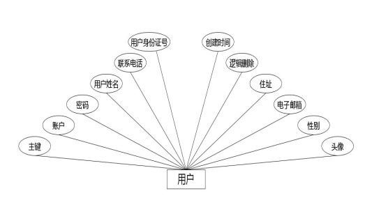 C:UsersAdministratorDesktopimgxiangmuyanshou用户.jpg