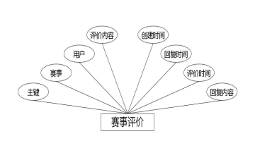 C:UsersAdministratorDesktopimg	iyuguanguanli赛事评价.jpg