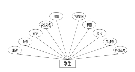 C:UsersAdministratorDesktopimgdaxueshengkechuangxiangmu学生.jpg