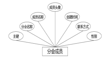 C:UsersAdministratorDesktopimgxiaoyouwang分会成员.jpg