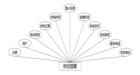 C:UsersAdministratorDesktopimglaonianrentijian体检提醒.jpg