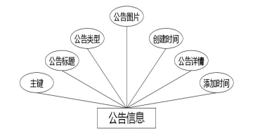 C:UsersAdministratorDesktopimgxiaoyouwang公告信息.jpg