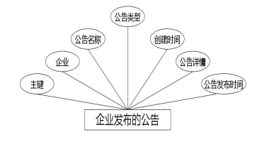 C:UsersAdministratorDesktopimgiyeshengshixiyujiuye企业发布的公告.jpg