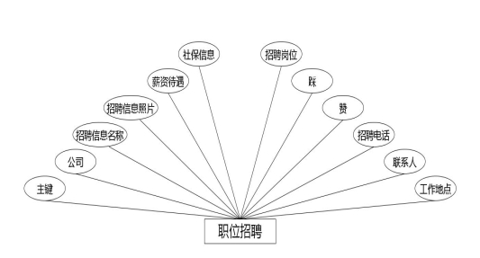 C:UsersAdministratorDesktopimgiyejiuyexinxiguanli职位招聘.jpg