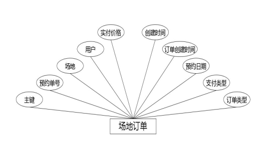 C:UsersAdministratorDesktopimg	iyuguanguanli场地订单.jpg