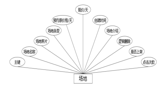 C:UsersAdministratorDesktopimg	iyuguanguanli场地.jpg